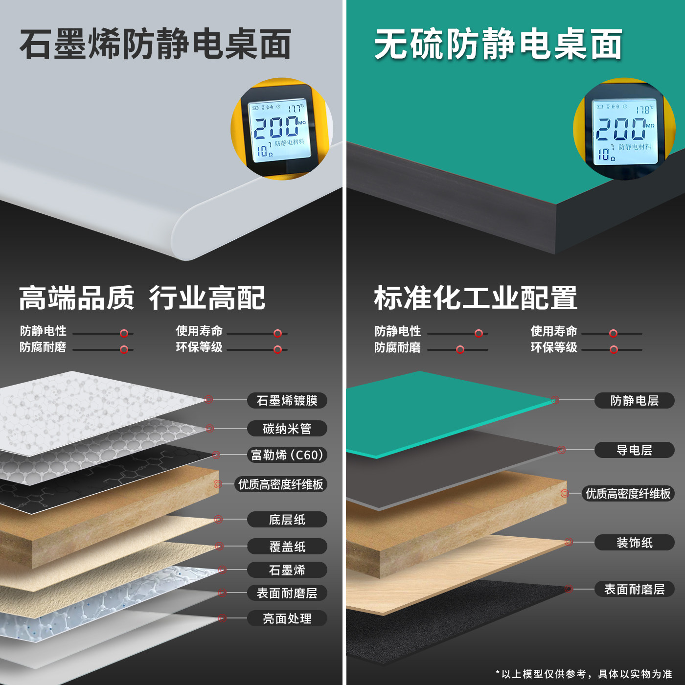 グラフェン製帯電防止作業台 工場用引き出し付きヘビーデューテ - Hand Tools Maintenance Workshop のレビューと価格